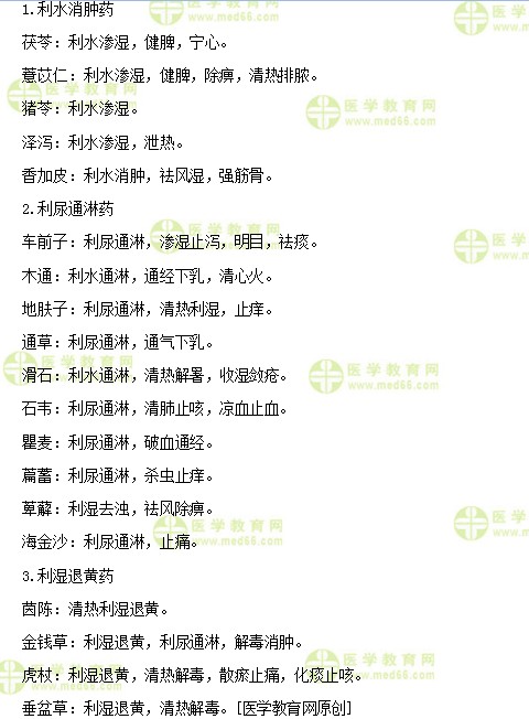 醫(yī)學(xué)教育網(wǎng)初級中藥師：《答疑周刊》2019年第43期