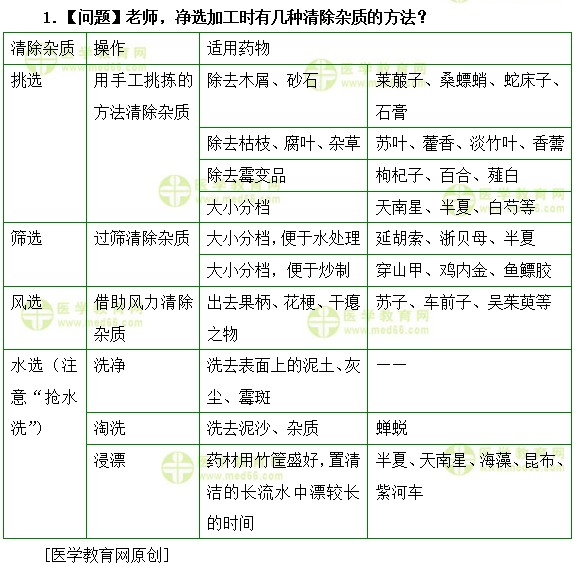 凈選加工時有幾種清除雜質(zhì)的方法