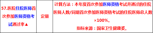 2019中醫(yī)執(zhí)業(yè)醫(yī)師考試通過(guò)率 將納入三級(jí)公立醫(yī)院績(jī)效考核指標(biāo)！