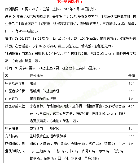 必看！中西醫(yī)醫(yī)師實(shí)踐技能考試三站考試內(nèi)容示例 一文教你熟悉技能考試！