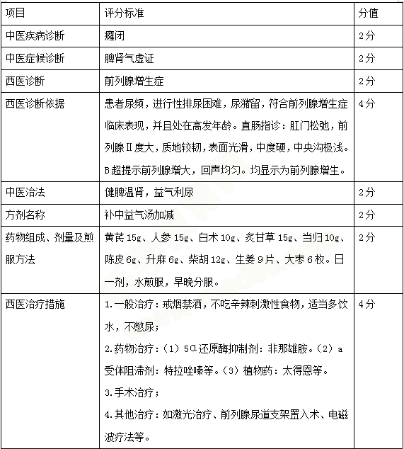 必看！中西醫(yī)醫(yī)師實(shí)踐技能考試三站考試內(nèi)容示例 一文教你熟悉技能考試！