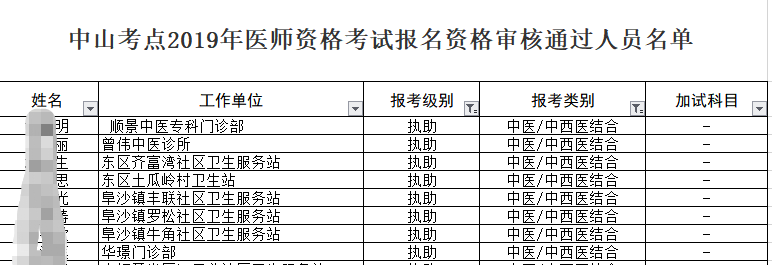 2019年中山考點(diǎn)中西醫(yī)助理醫(yī)師考試報(bào)名資格審核通過(guò)人員名單！
