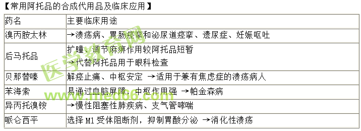 中西醫(yī)結(jié)合助理醫(yī)師精選課