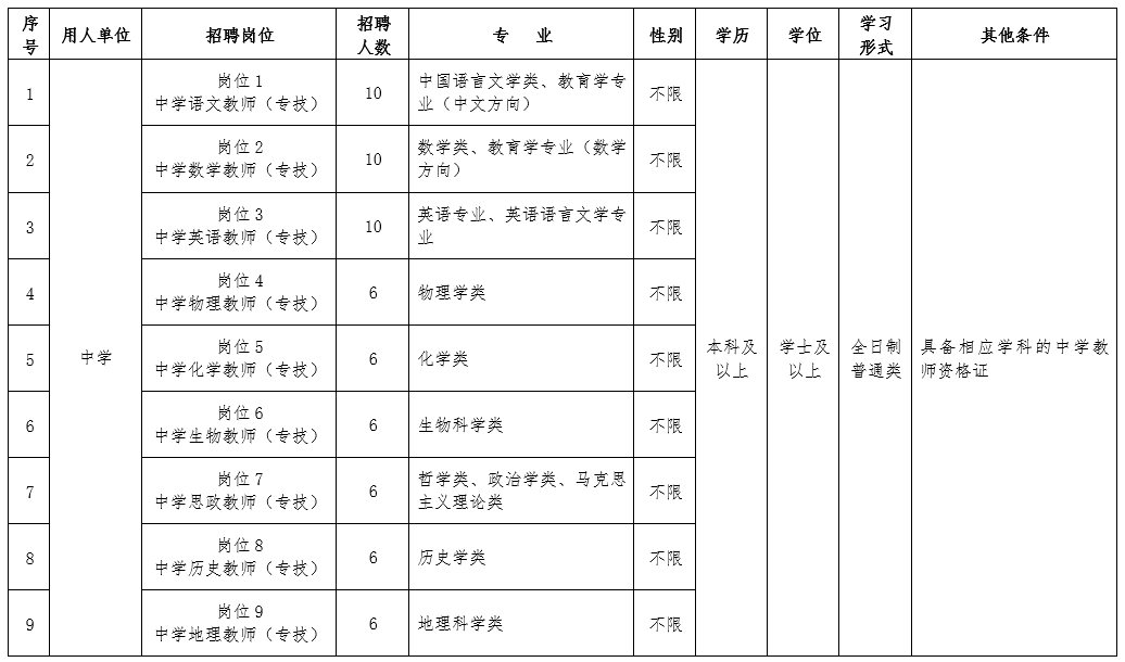 2019年5月河北邢臺(tái)市橋東區(qū)招聘中小學(xué)、幼兒園教師及醫(yī)務(wù)人員205名公告