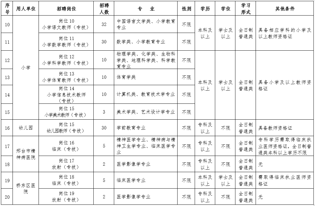 2019年5月河北邢臺(tái)市橋東區(qū)招聘中小學(xué)、幼兒園教師及醫(yī)務(wù)人員205名公告