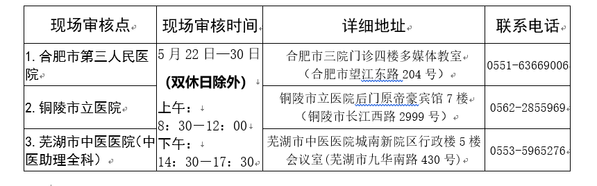 [安徽]2019年住院醫(yī)師規(guī)范化培訓(xùn)招收報名須知要點(diǎn)