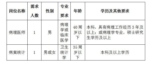 2019年6月湖北宜昌市中醫(yī)醫(yī)院、宜昌市職業(yè)病防治院招聘2人公告