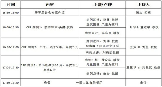 5.22日 北京醫(yī)學(xué)會(huì)風(fēng)濕病學(xué)分會(huì)CRP研討會(huì)（第一季）