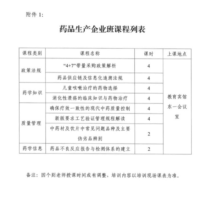 4月19日起四川2019年執(zhí)（從）業(yè)藥師繼續(xù)教育首批分類面授培訓(xùn)班開始報名！