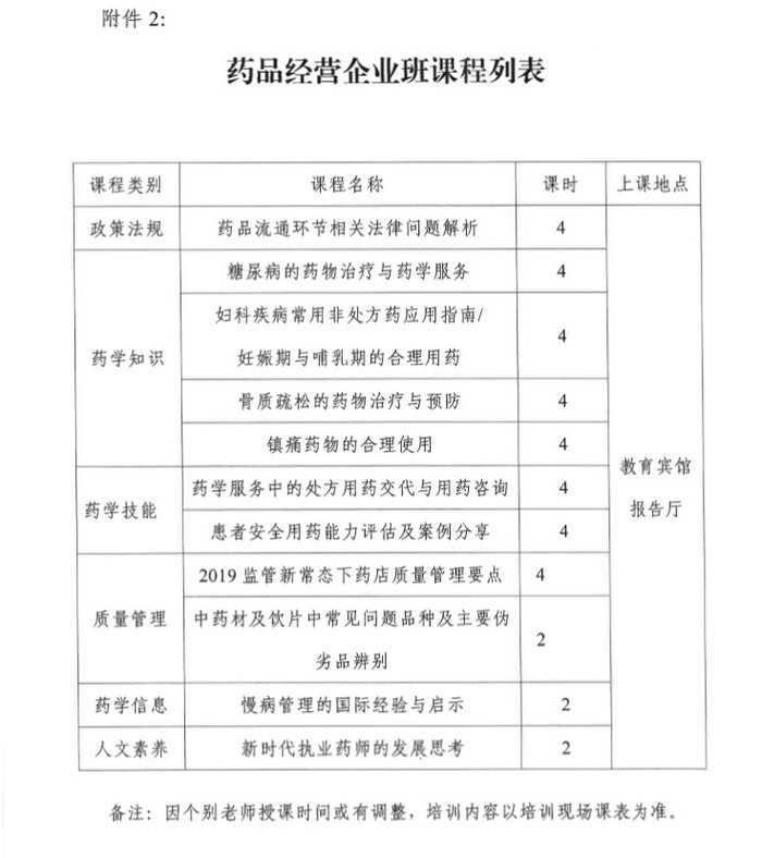 4月19日起四川2019年執(zhí)（從）業(yè)藥師繼續(xù)教育首批分類面授培訓(xùn)班開始報名！