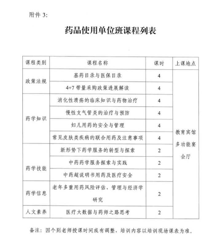 4月19日起四川2019年執(zhí)（從）業(yè)藥師繼續(xù)教育首批分類面授培訓(xùn)班開始報名！