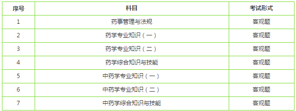 執(zhí)業(yè)藥師考試有幾科？分別是什么？