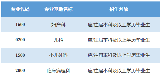 2019年湖北省婦幼保健院住院醫(yī)師規(guī)范化培訓招生要求|安排