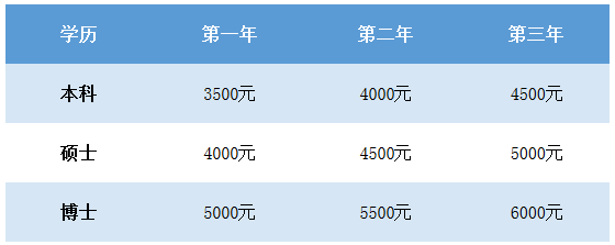 2019年湖北省婦幼保健院住院醫(yī)師規(guī)范化培訓招生要求|安排