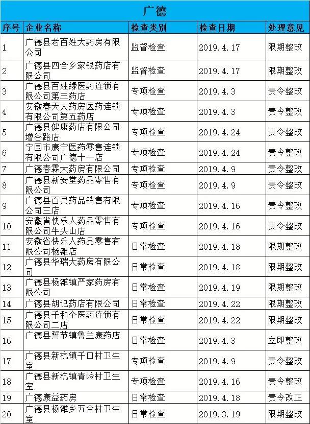 執(zhí)業(yè)藥師掛證檢查正式開始，659家藥店被罰了！