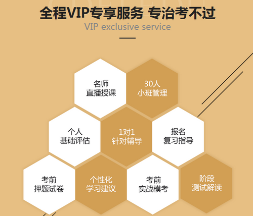 執(zhí)業(yè)藥師單科VIP簽約特訓營：陪伴式教學 隨時隨地輔導！