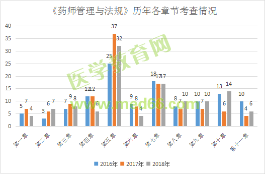 面對執(zhí)業(yè)藥師《法規(guī)》考綱大變化 考生請千萬做好這4點(diǎn)！