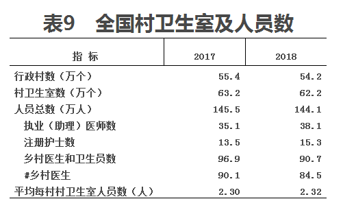 醫(yī)學(xué)統(tǒng)計(jì)公報(bào)