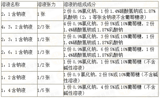 不同程度脫水的臨床表現(xiàn)與判斷標準 