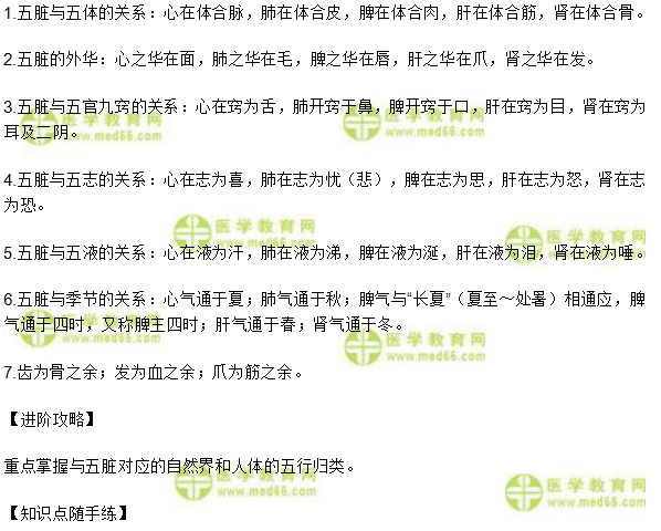 中醫(yī)執(zhí)業(yè)醫(yī)師輔導(dǎo)精華