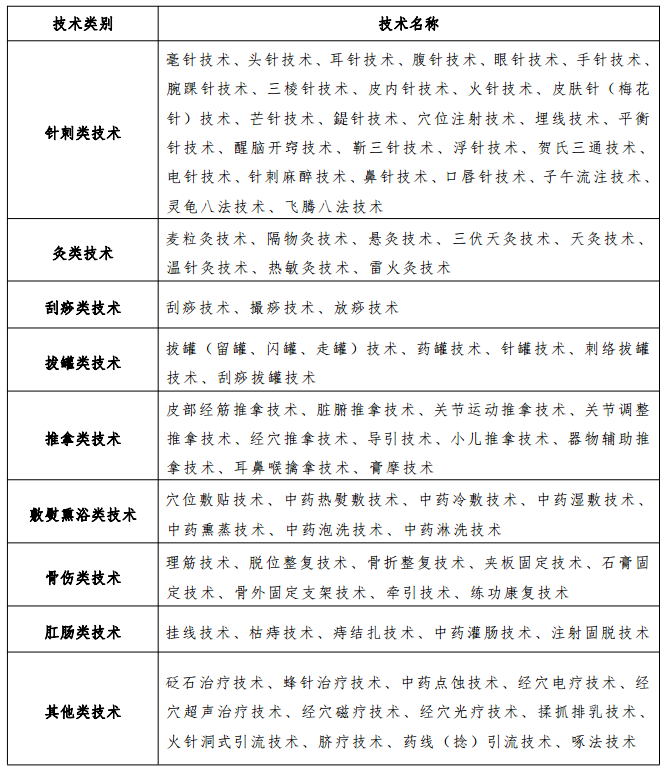 陜西省中醫(yī)醫(yī)術(shù)確有專長(zhǎng)人員資格考核考試內(nèi)容