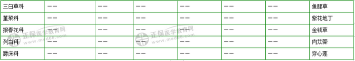 403味中藥大匯總！2019年執(zhí)業(yè)藥師《中藥二》復(fù)習(xí) 靠它了！