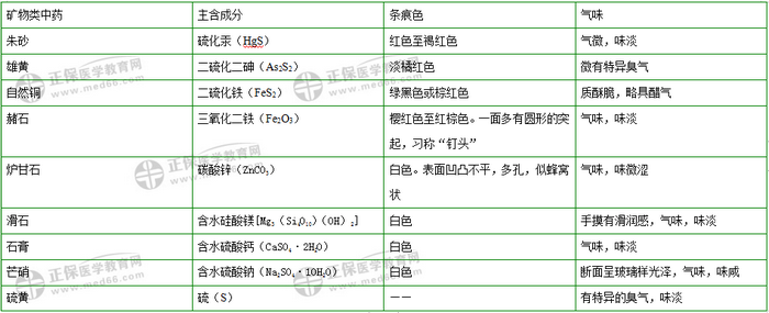 403味中藥大匯總！2019年執(zhí)業(yè)藥師《中藥二》復(fù)習(xí) 靠它了！