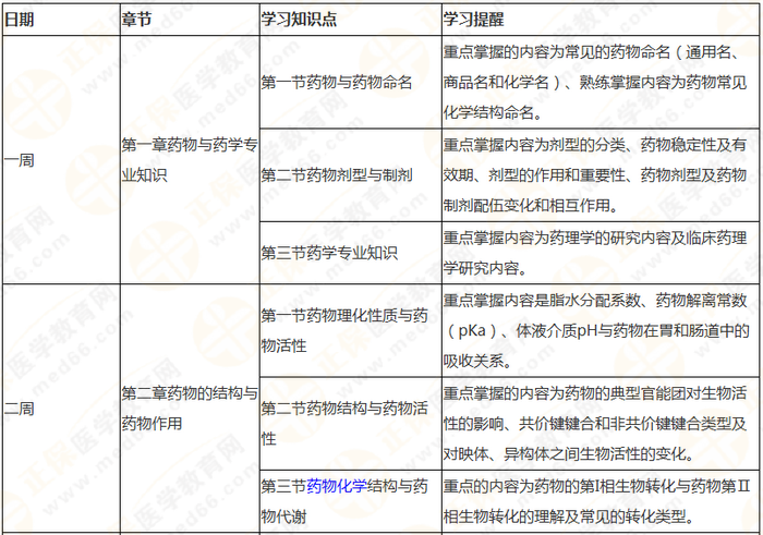 10周拿下執(zhí)業(yè)藥師《中/藥一》 這份備考計(jì)劃表刷爆朋友圈！