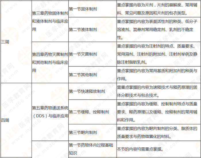 10周拿下執(zhí)業(yè)藥師《中/藥一》 這份備考計(jì)劃表刷爆朋友圈！