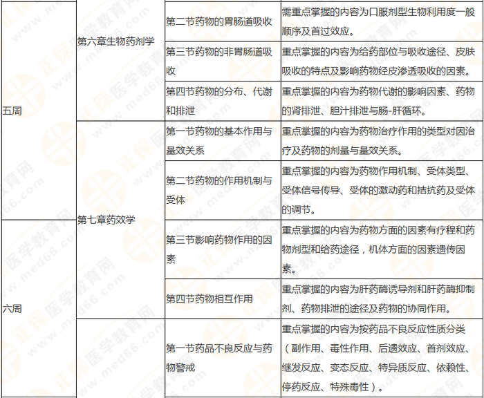 10周拿下執(zhí)業(yè)藥師《中/藥一》 這份備考計(jì)劃表刷爆朋友圈！