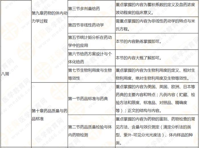 10周拿下執(zhí)業(yè)藥師《中/藥一》 這份備考計(jì)劃表刷爆朋友圈！