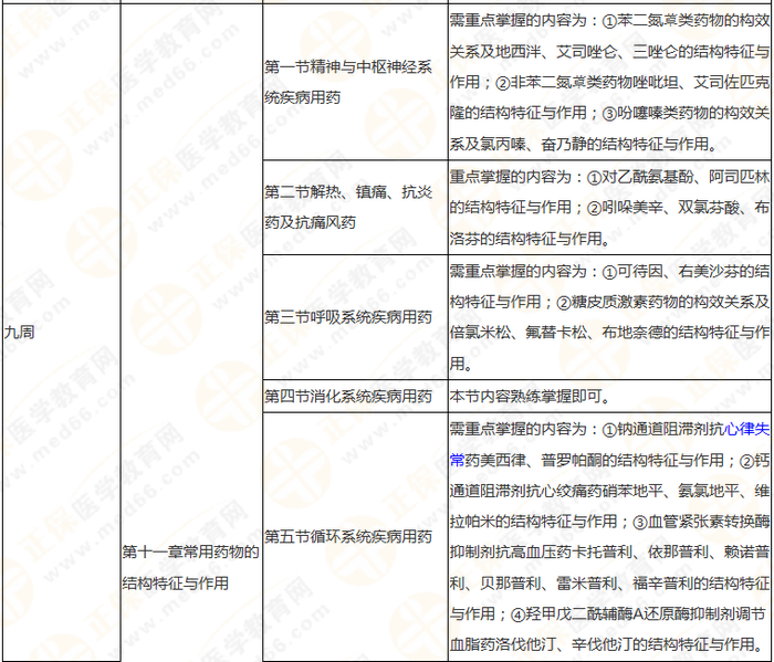 10周拿下執(zhí)業(yè)藥師《中/藥一》 這份備考計(jì)劃表刷爆朋友圈！