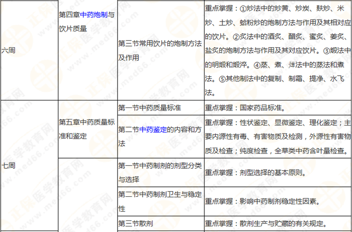 10周拿下執(zhí)業(yè)藥師《中/藥一》 這份備考計劃表刷爆朋友圈！