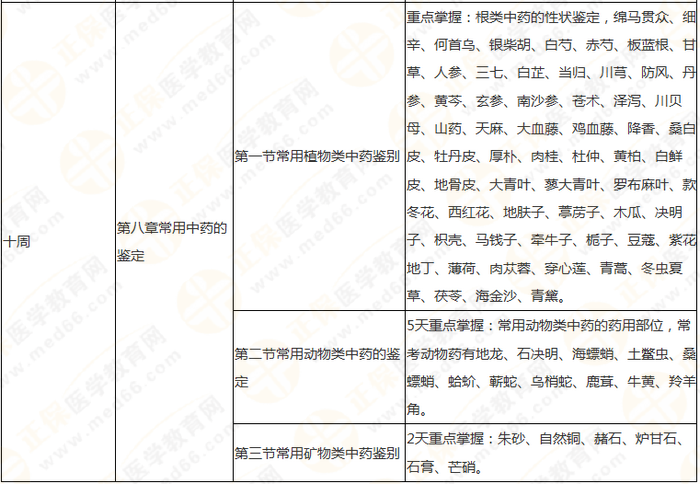 10周拿下執(zhí)業(yè)藥師《中/藥一》 這份備考計劃表刷爆朋友圈！