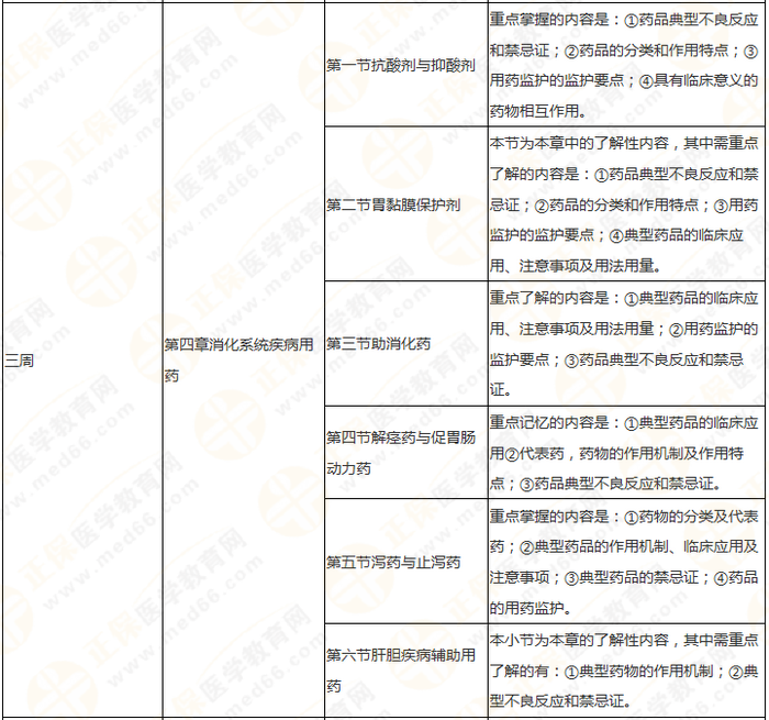 快來收藏！執(zhí)業(yè)藥師《藥二》教材知識結(jié)構(gòu)+學(xué)習(xí)重點