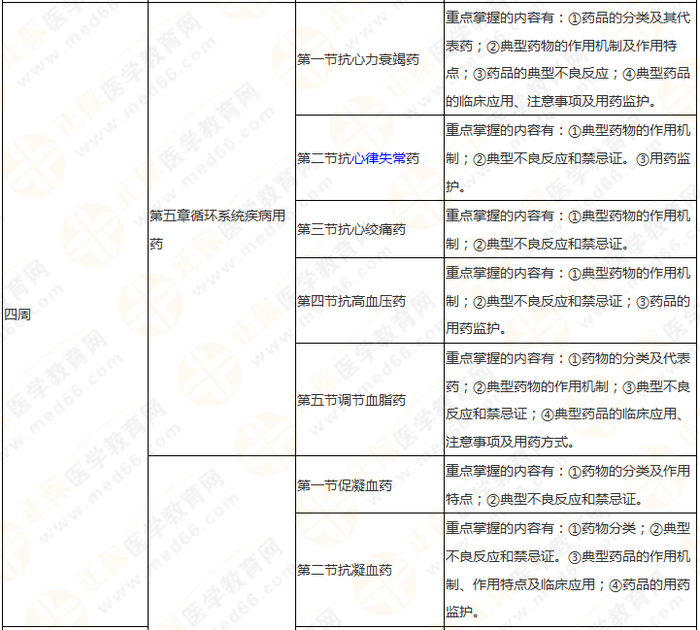 快來收藏！執(zhí)業(yè)藥師《藥二》教材知識結(jié)構(gòu)+學(xué)習(xí)重點