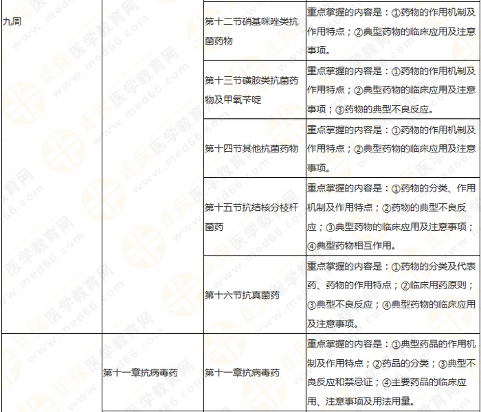 快來收藏！執(zhí)業(yè)藥師《藥二》教材知識結(jié)構(gòu)+學(xué)習(xí)重點