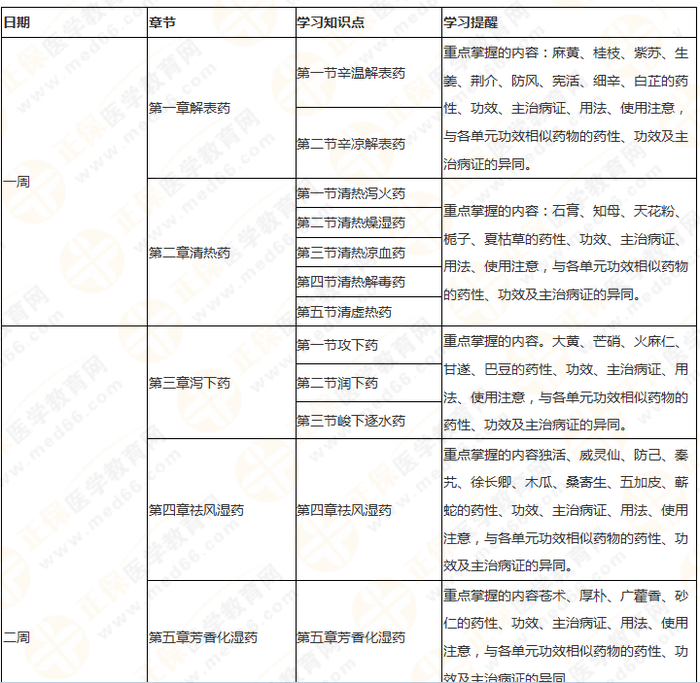 11周拿下執(zhí)業(yè)藥師《中/藥二》 這份備考計(jì)劃表考生務(wù)必收藏！