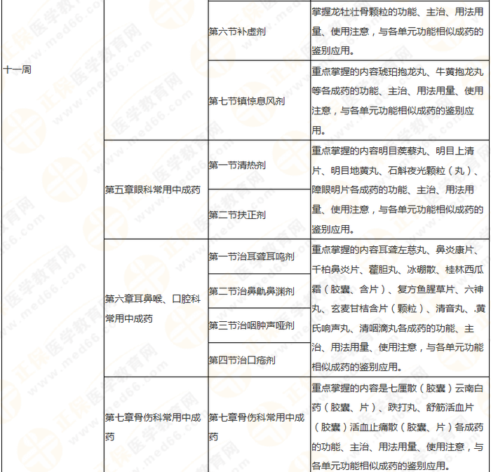 11周拿下執(zhí)業(yè)藥師《中/藥二》 這份備考計(jì)劃表考生務(wù)必收藏！