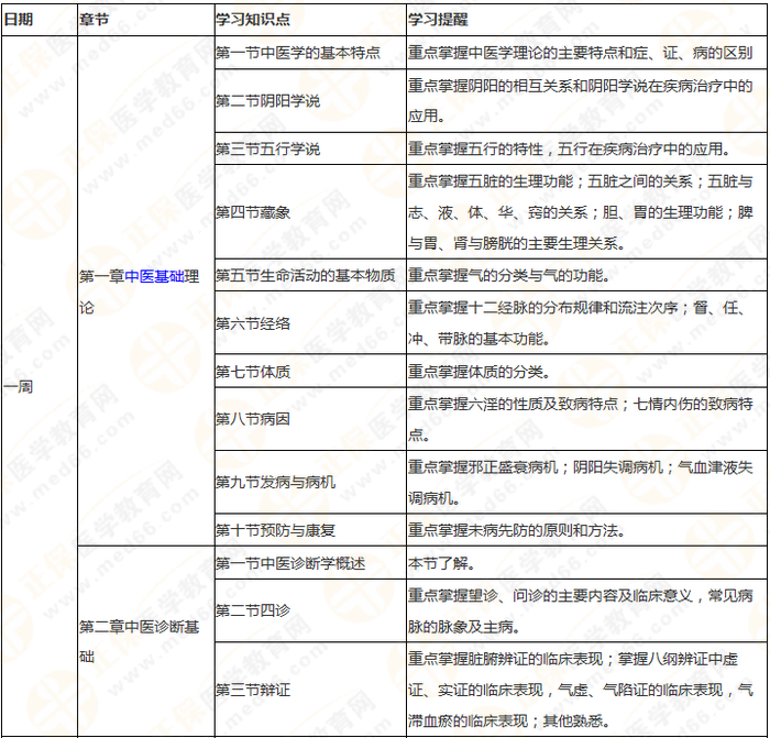 執(zhí)業(yè)藥師《中藥綜》 理清思路 快速提高學(xué)習效率！