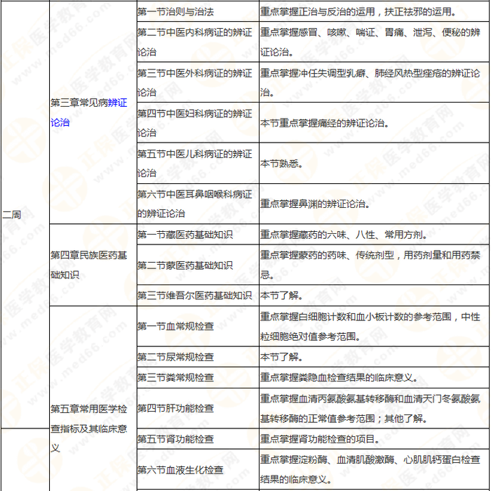 執(zhí)業(yè)藥師《中藥綜》 理清思路 快速提高學(xué)習效率！