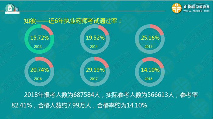 【視頻】2019執(zhí)業(yè)藥師錢韻文中期復(fù)習(xí)指導(dǎo)：聽懂、記住、會(huì)做題