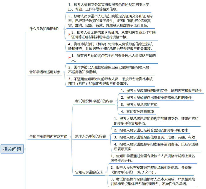 【政策圖解】執(zhí)業(yè)藥師考試報名“告知承諾制”實行方案！