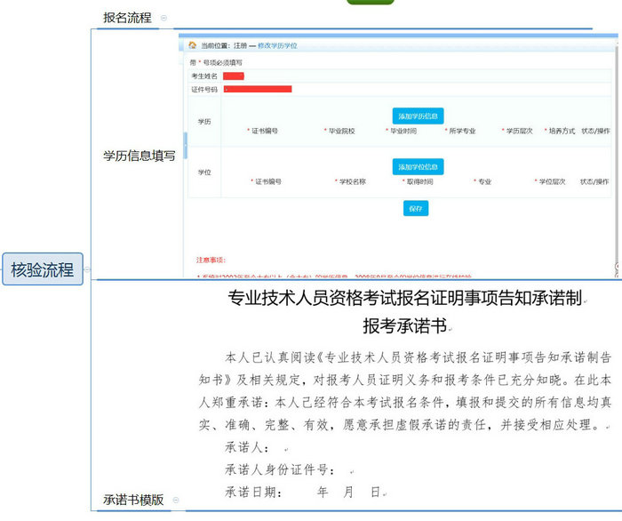 【政策圖解】執(zhí)業(yè)藥師考試報名“告知承諾制”實行方案！