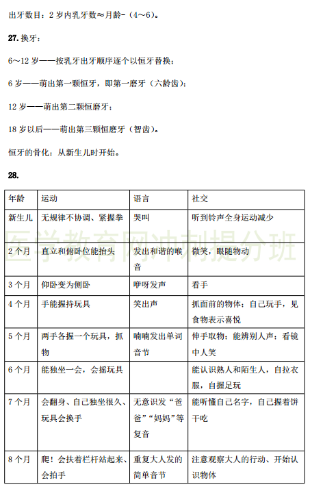 2019年臨床執(zhí)業(yè)醫(yī)師考試重點