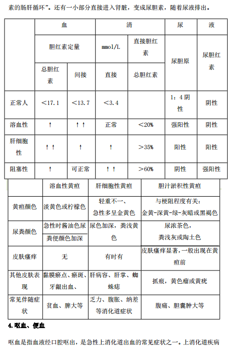 2019年臨床執(zhí)業(yè)醫(yī)師“實踐綜合”歷年必考的14個知識點梳理！