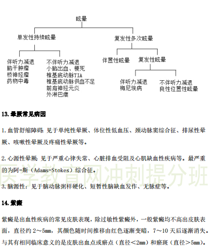 2019年臨床執(zhí)業(yè)醫(yī)師“實踐綜合”歷年必考的14個知識點梳理！