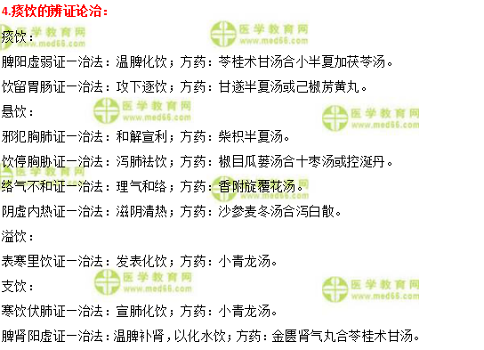 實踐技能第一站