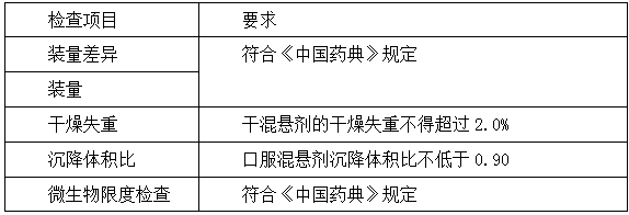 執(zhí)業(yè)藥師《中藥學專業(yè)知識一》“液體制劑質(zhì)量檢查與要求”【藥考3分鐘語音考點】