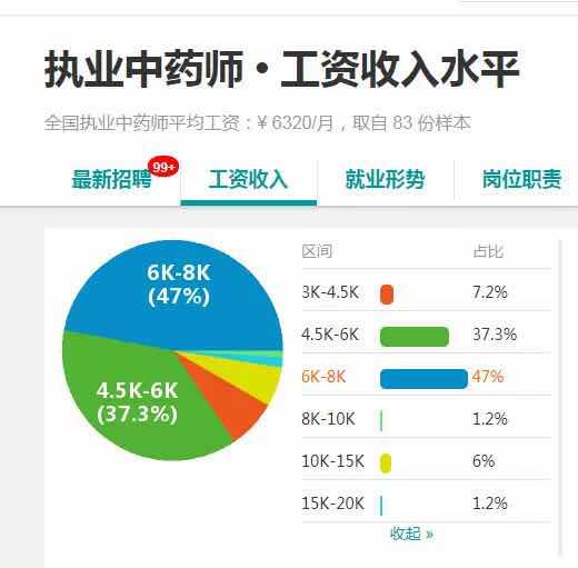 靈魂提問(wèn)：“第一次報(bào)考執(zhí)業(yè)藥師，西藥好還是中藥好？”